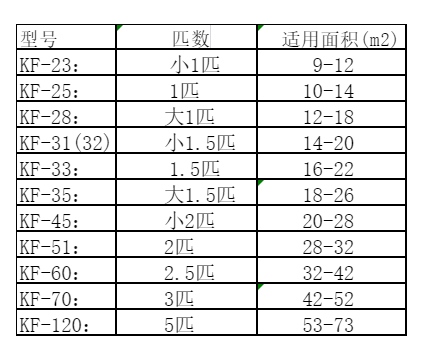 清苑空调维修